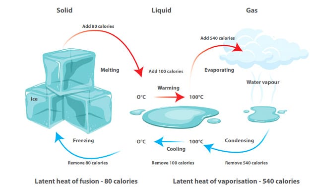 Protecting Against FROST - contextual illustration