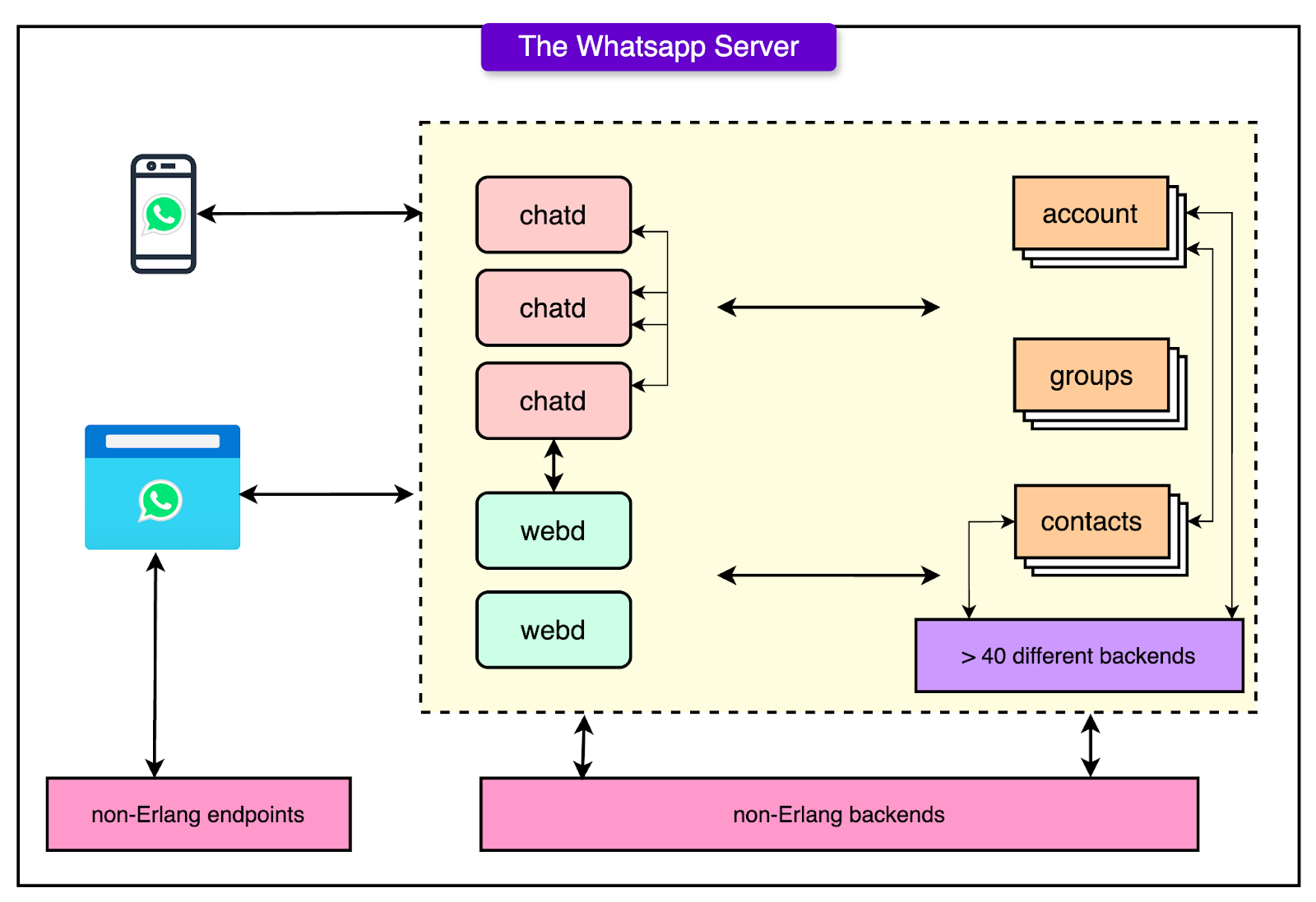 Technical Details: How Usernames Work on WhatsApp - visual representation
