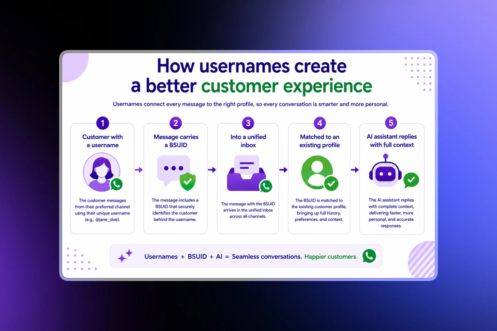 Best Practices for Choosing a Username - contextual illustration