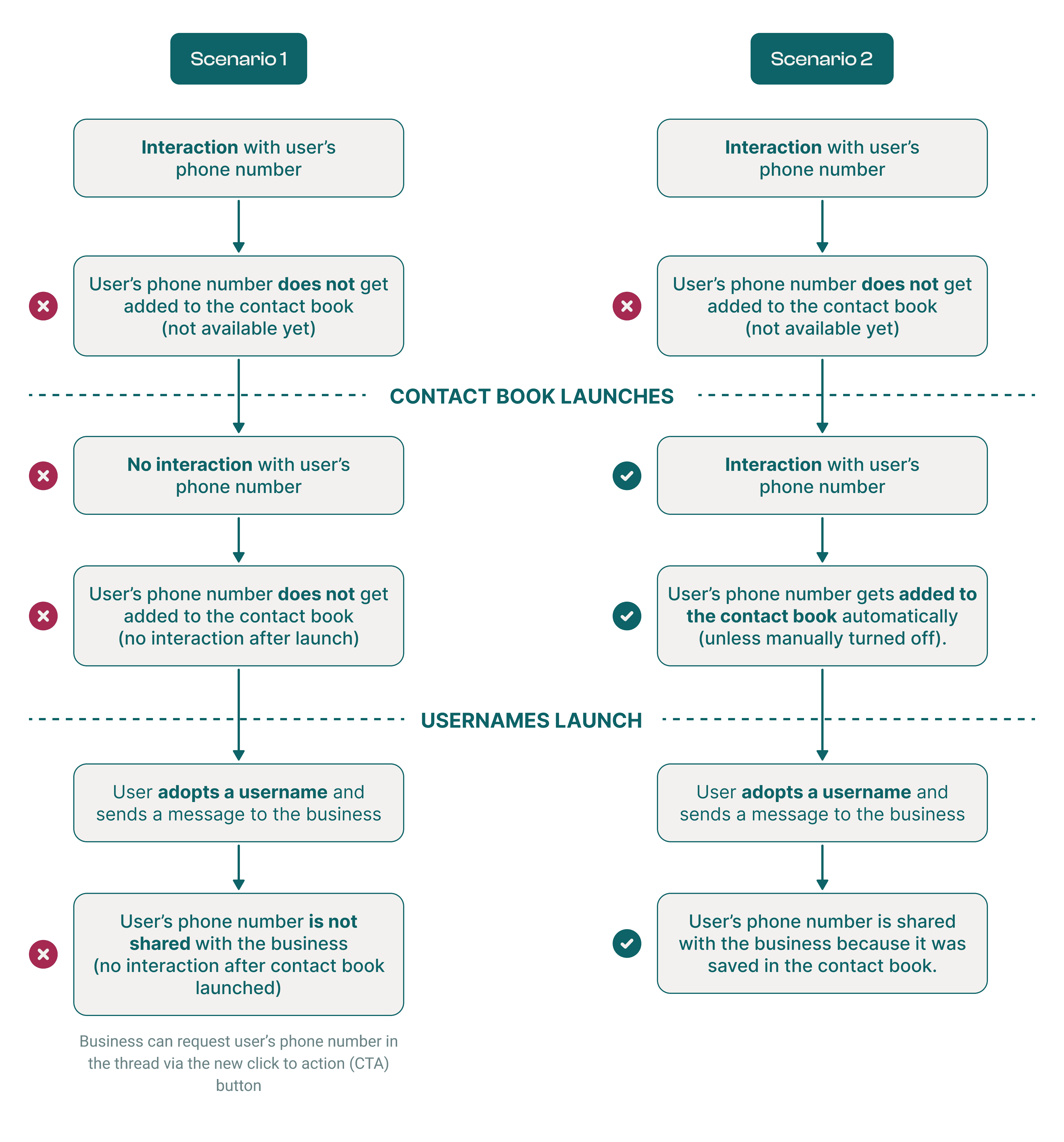 Common Pitfalls and Solutions - contextual illustration