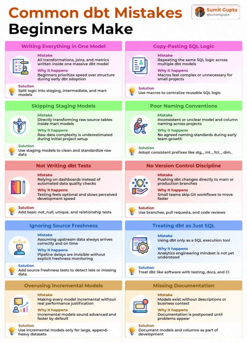 Common Pitfalls and Solutions - contextual illustration