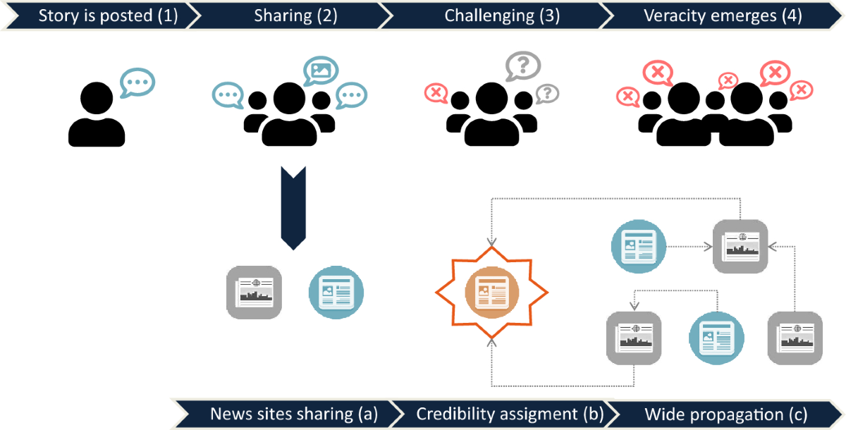 Future Trends and Recommendations - contextual illustration
