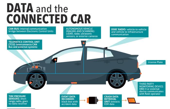 Case Study: Tesla and Data Utilization - visual representation