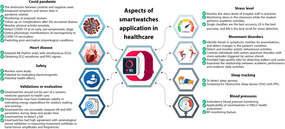 Core Features: What Can Your Smartwatch Monitor? - contextual illustration