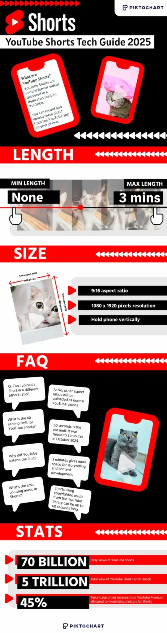 TL; DR - visual representation