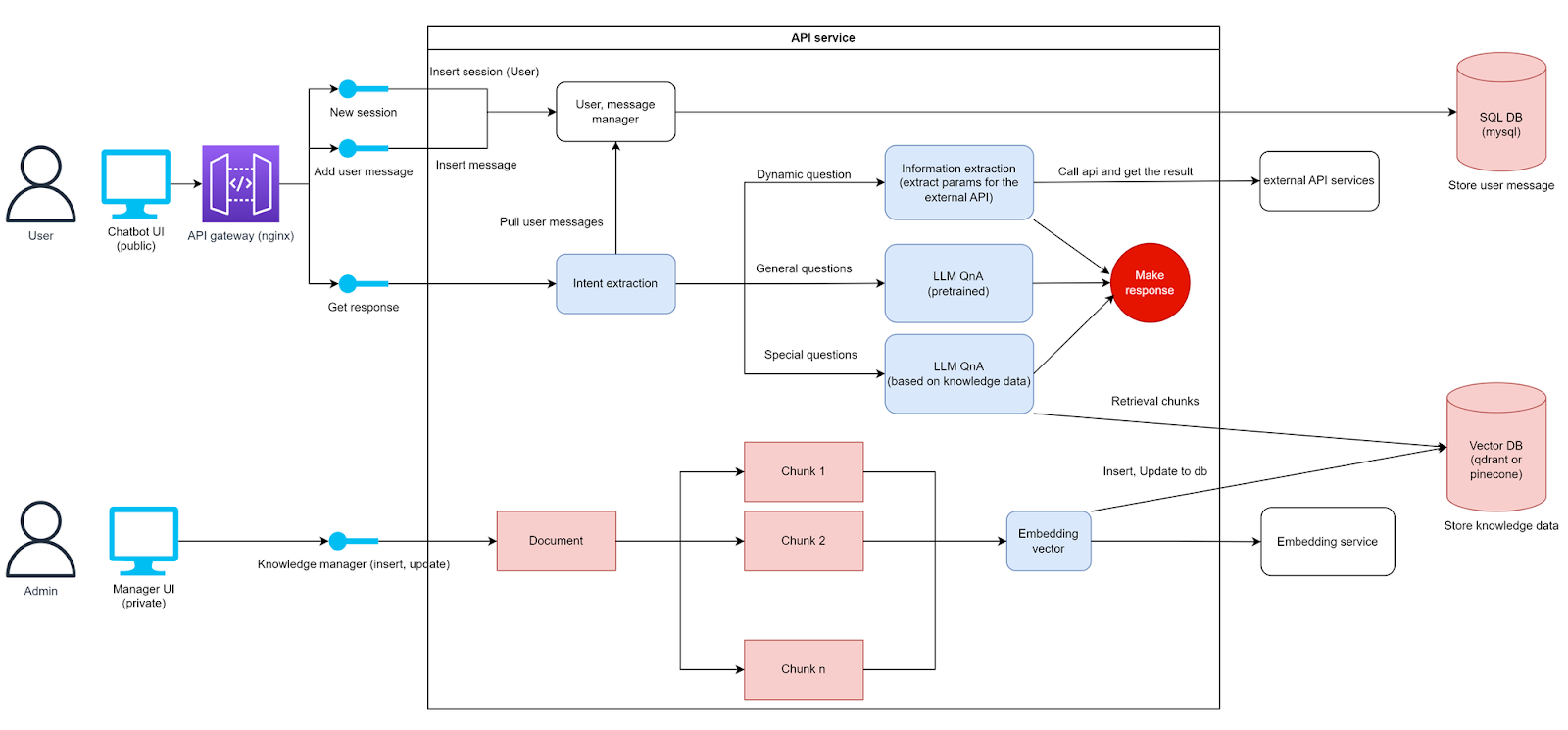 The Power of AI in Customer Service - visual representation