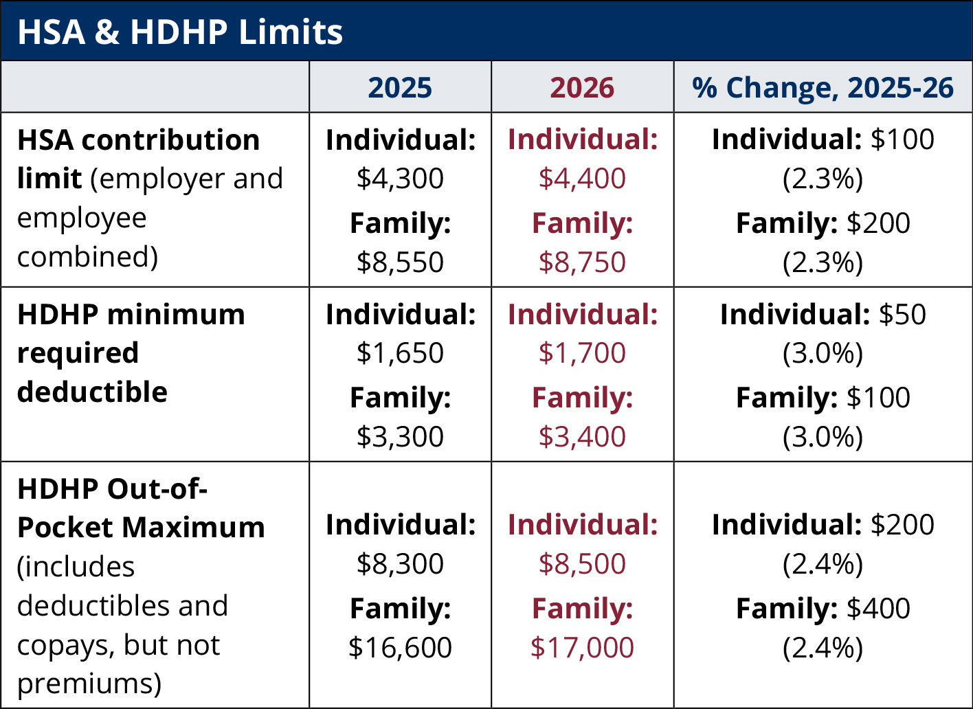 TL; DR - visual representation