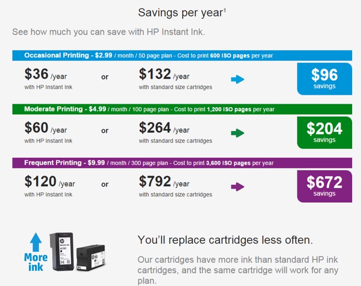 Ink Subscription: Convenience at a Cost - contextual illustration
