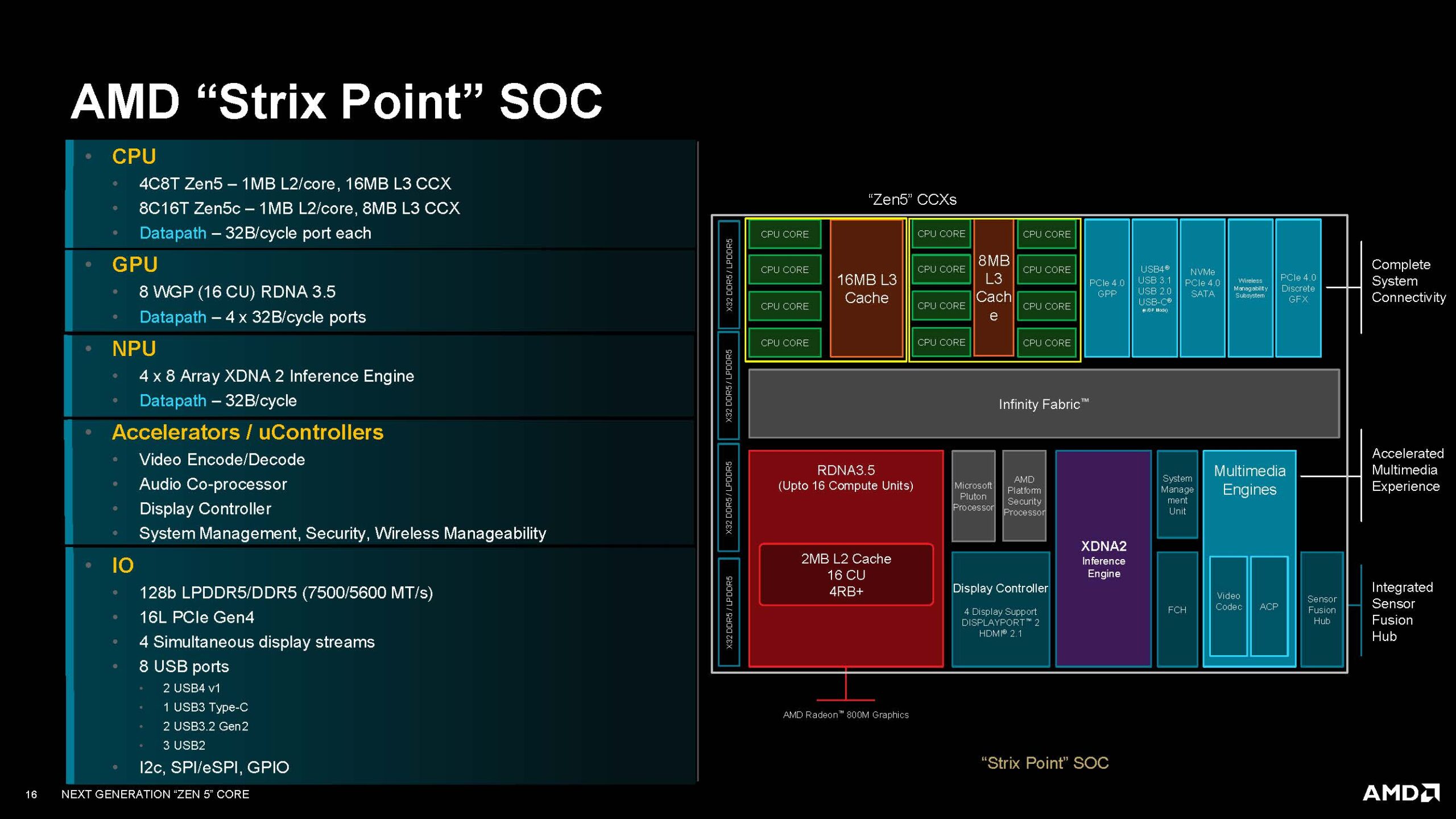 Understanding the AMD Ryzen AI 300 Series: The Brain of the Elite Board - visual representation
