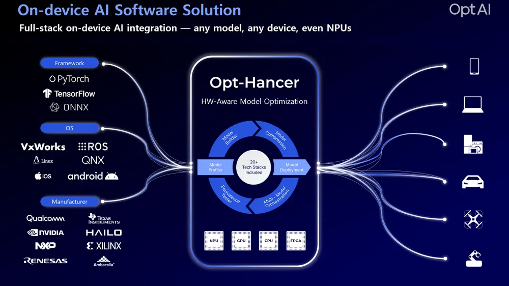 The Copilot+ PC Requirement and What It Means - visual representation
