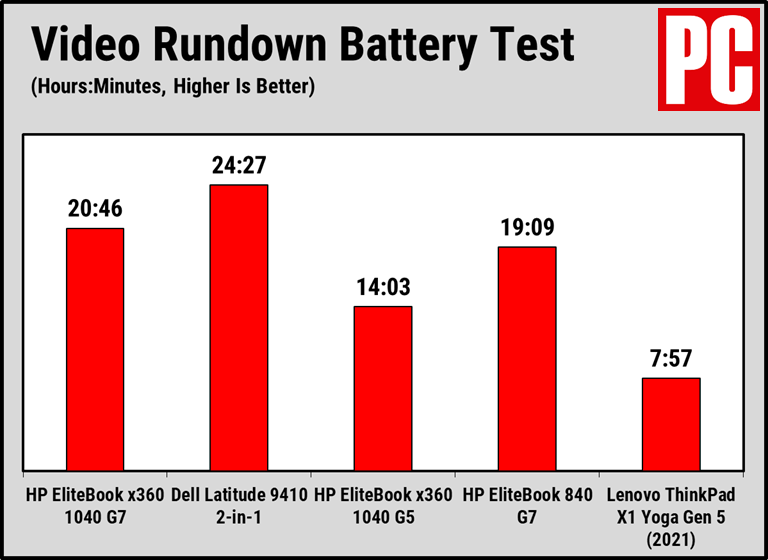 Design and Build Quality - visual representation