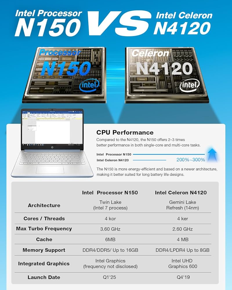 TL; DR - visual representation