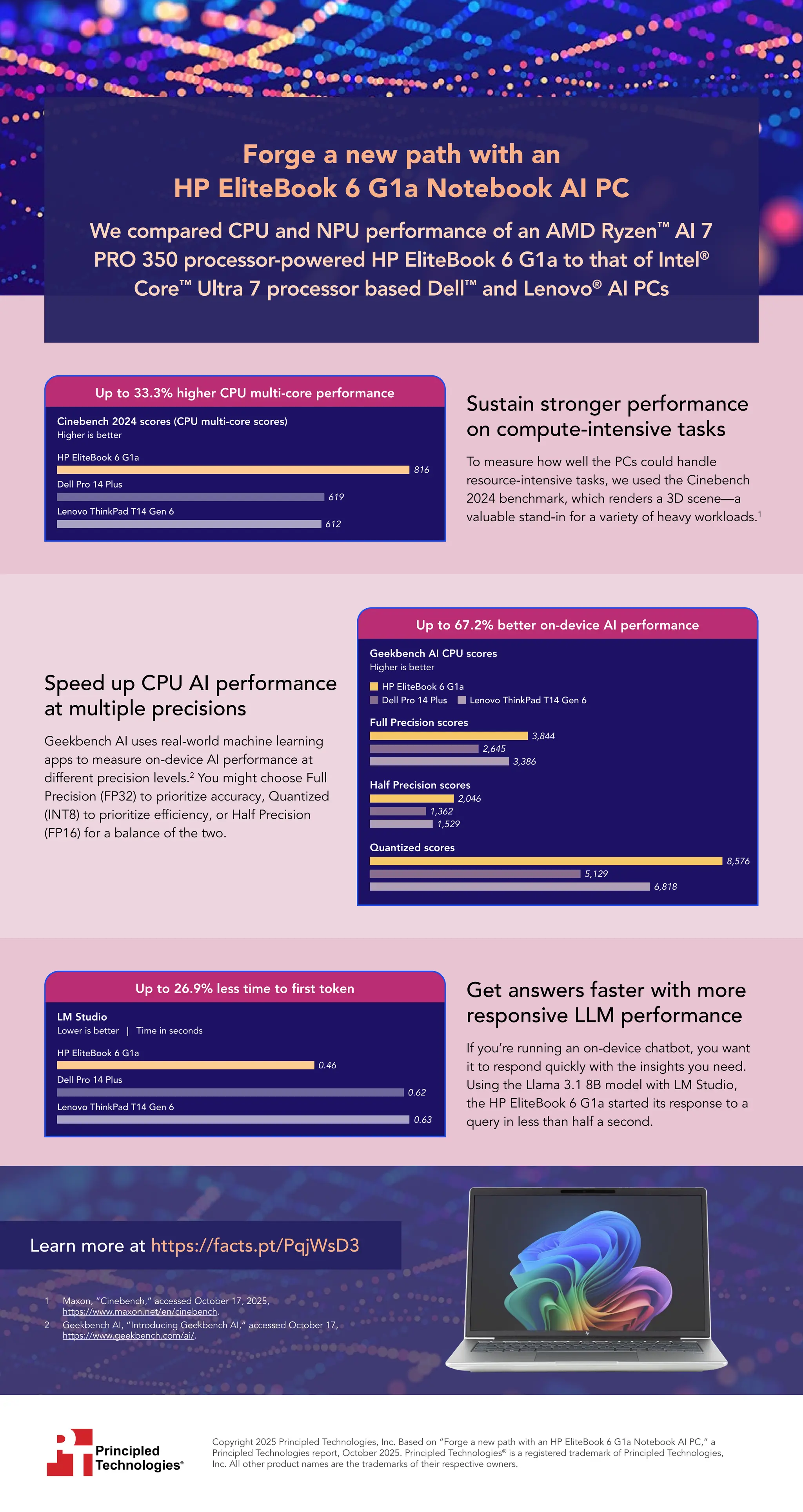Use Cases: Where the Eliteboard Actually Shines - visual representation