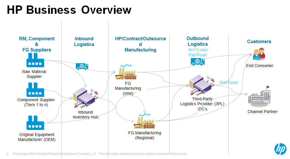 Technical Aspects of RAM - visual representation