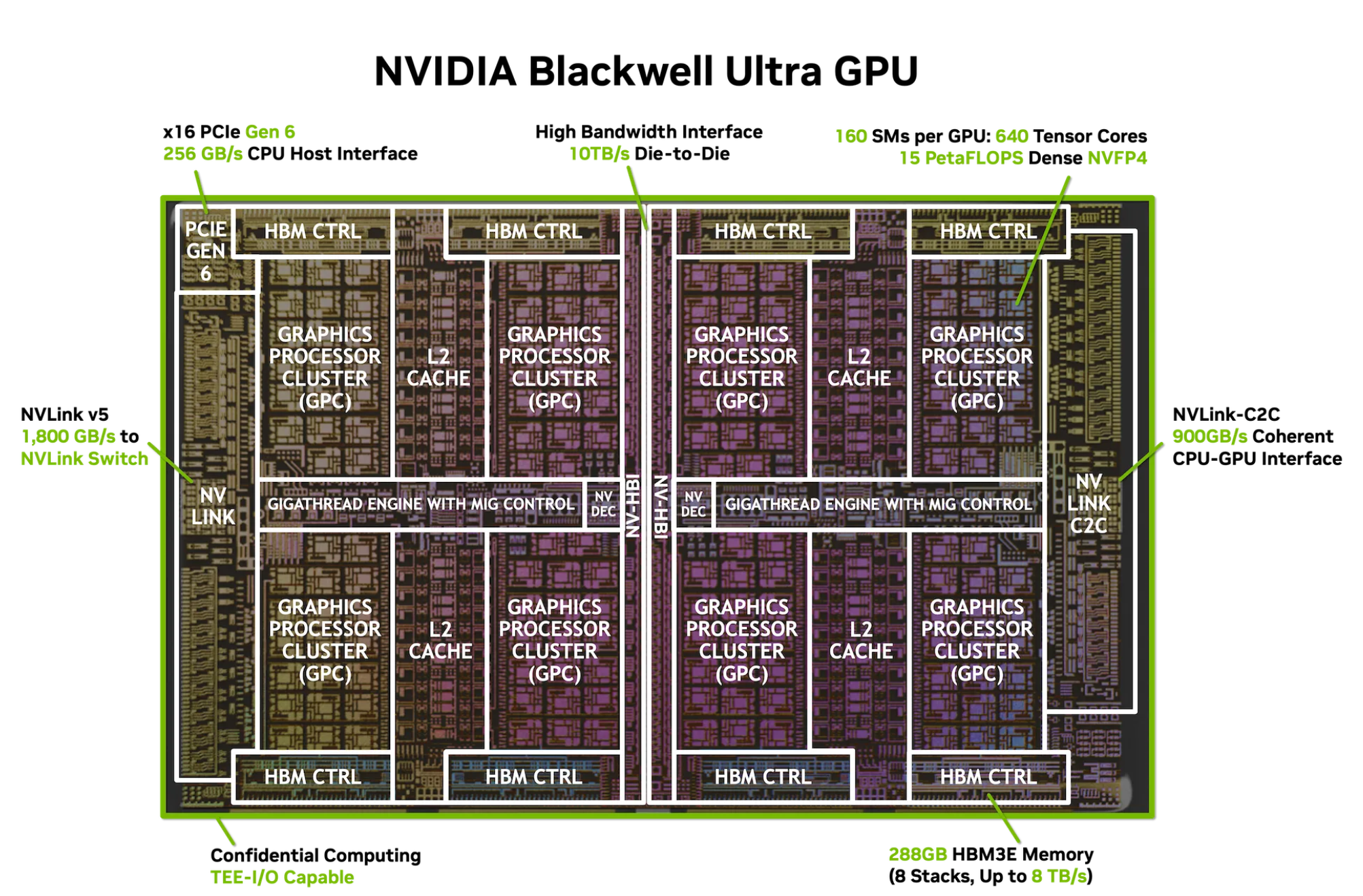The Hardware Revolution: Nvidia GB300 - visual representation
