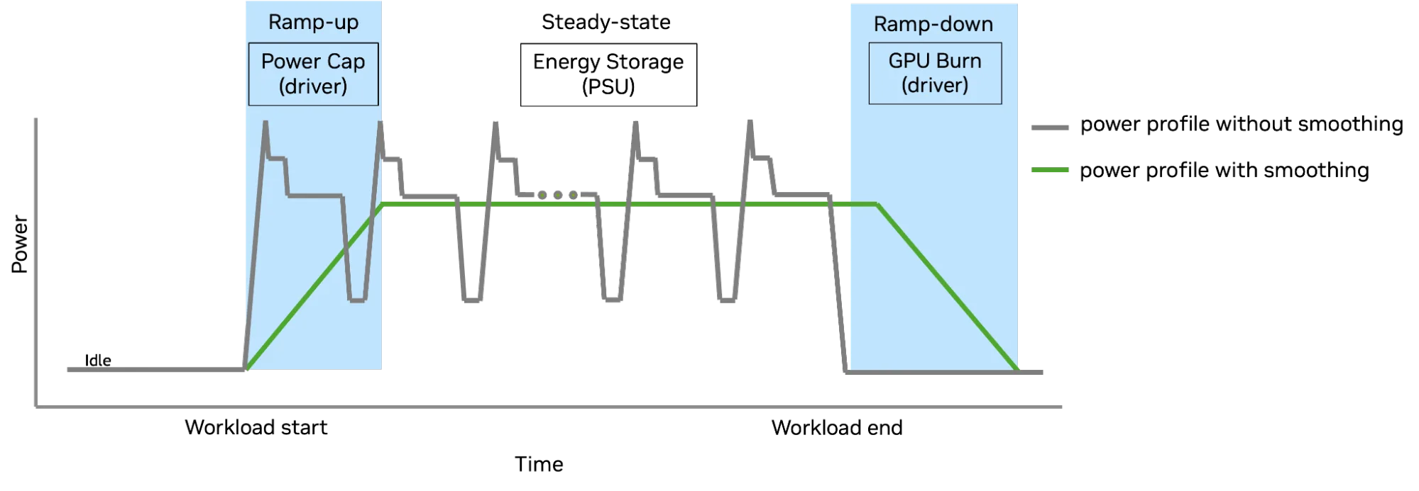 Conclusion - visual representation
