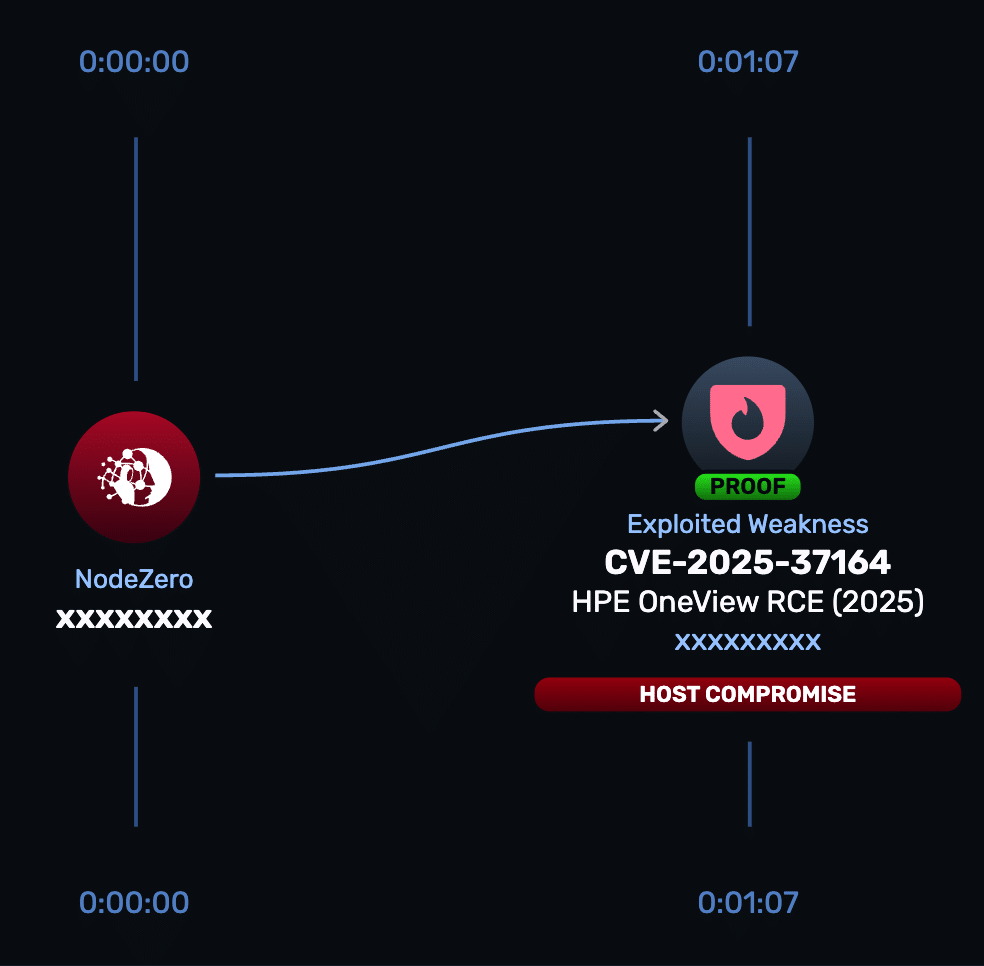 Understanding the Rondo Dox Botnet - visual representation