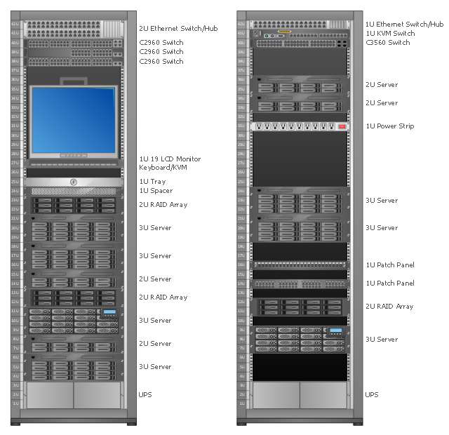 Understanding the HPE Server Rack - contextual illustration