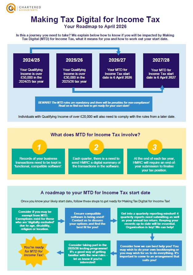 Understanding Making Tax Digital: The Government's New Tax System - contextual illustration
