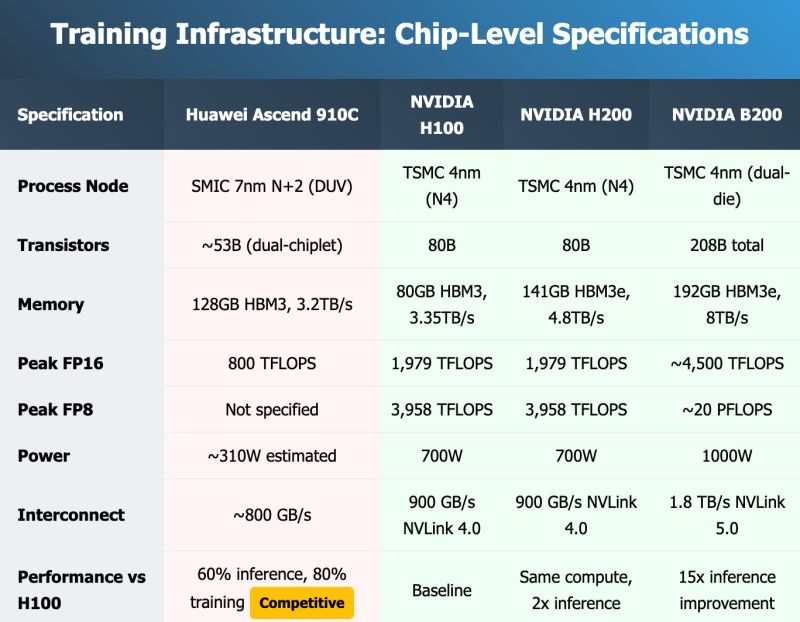 Competing with Nvidia and AMD - contextual illustration