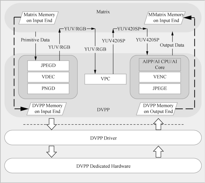 Practical Implementation Guide - contextual illustration