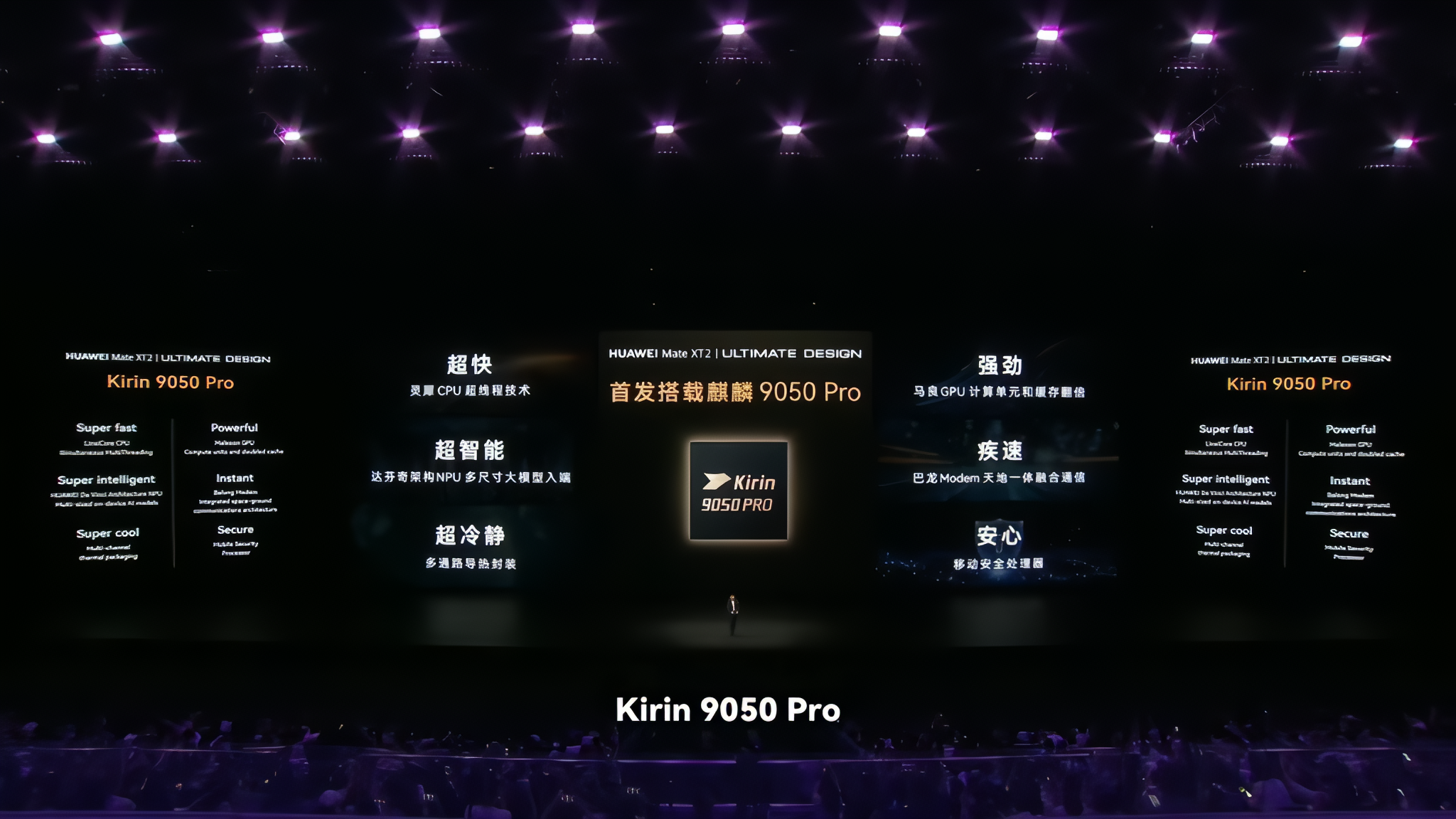 Understanding the Kirin 9050 Pro - visual representation