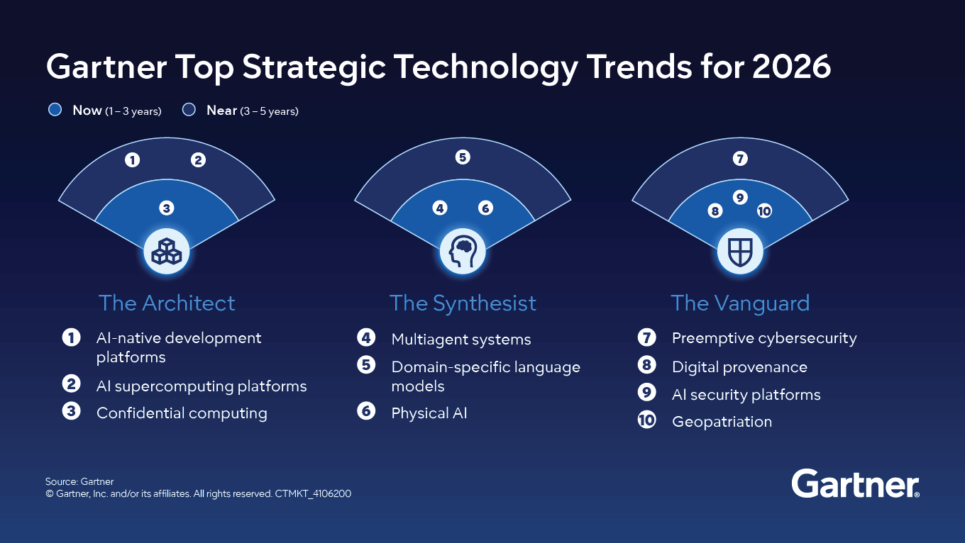 Future Trends - contextual illustration