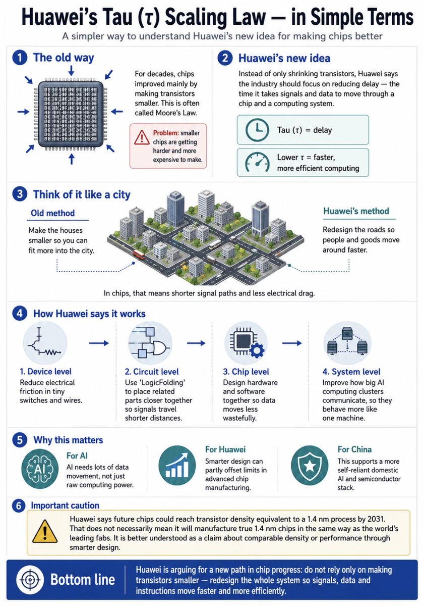 Huawei's Innovative Approach - contextual illustration