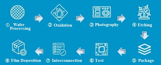 Implementation Guide - contextual illustration