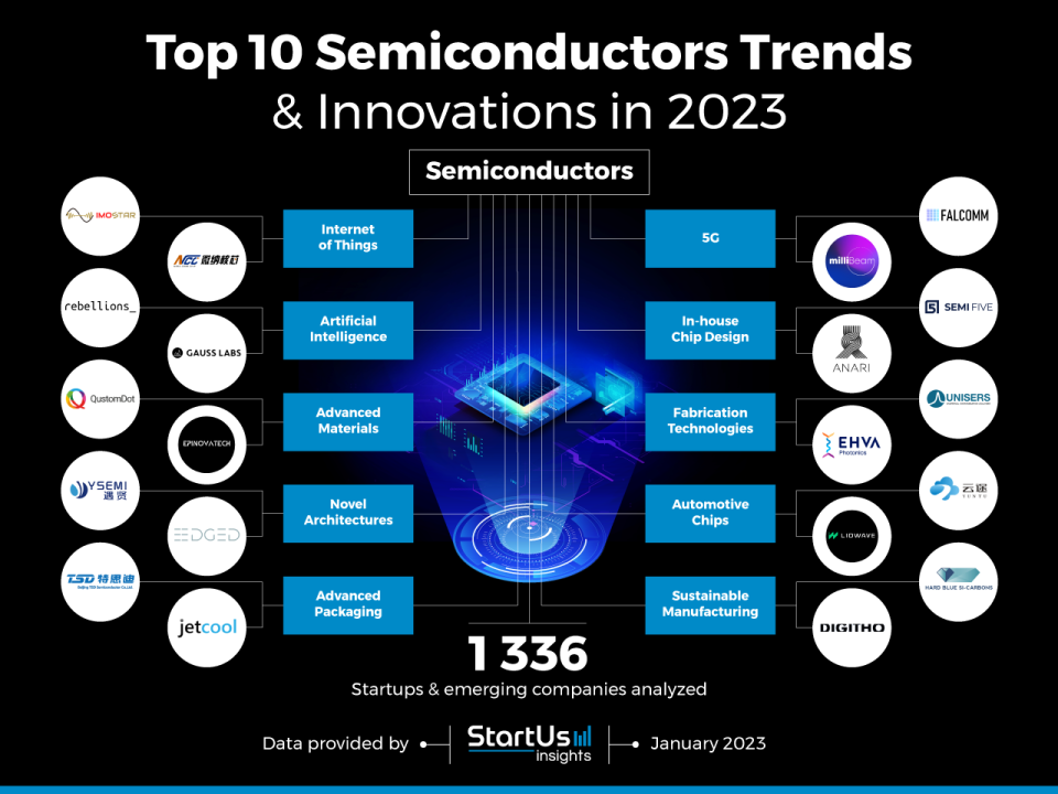 Future Trends and Recommendations - contextual illustration