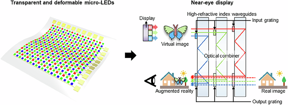 Future Trends in Display Technology - visual representation