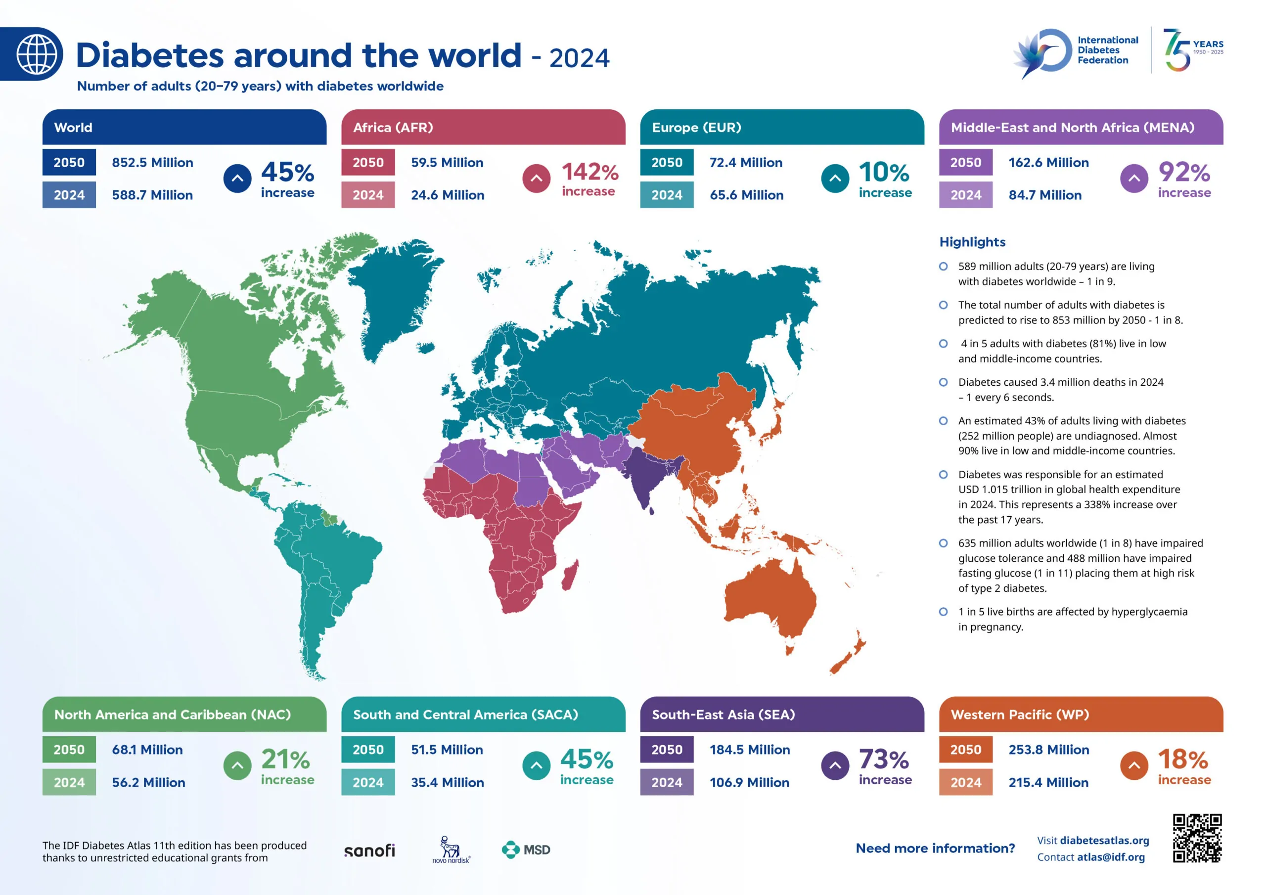 Regulatory Reality: Why It's Not Available Everywhere Yet - visual representation