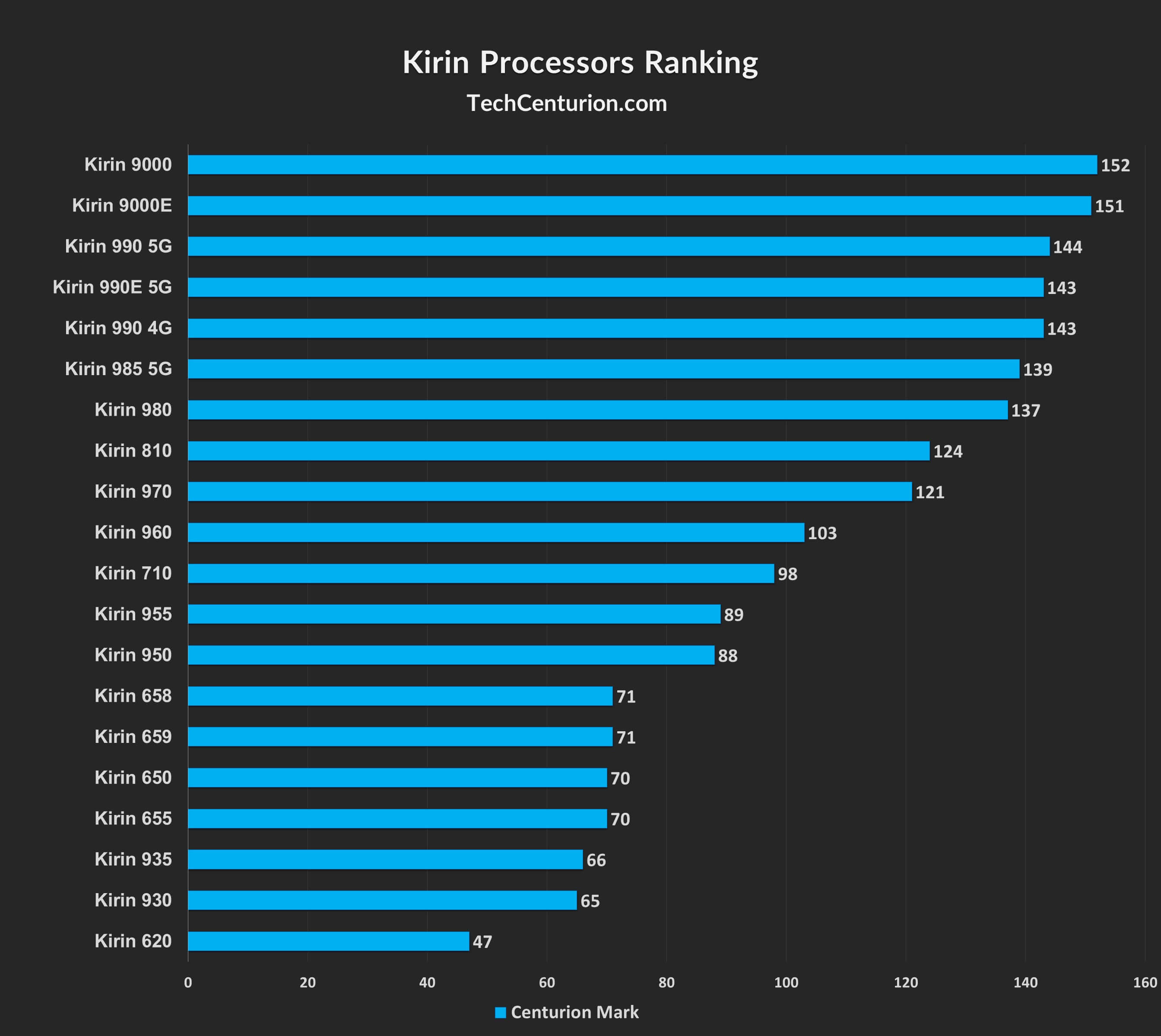 Performance and Features - contextual illustration