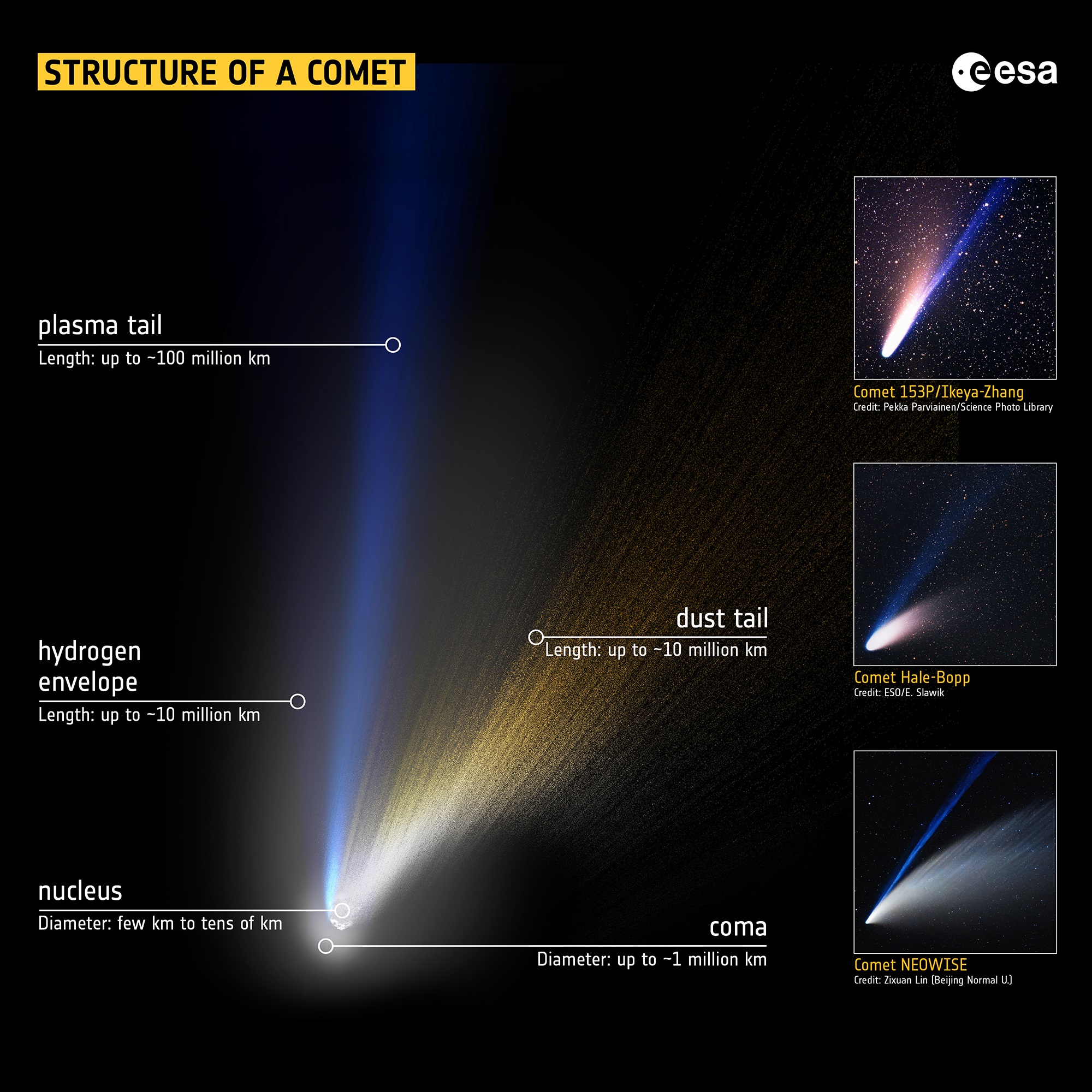 Technical Challenges in Observing Cometary Events - contextual illustration