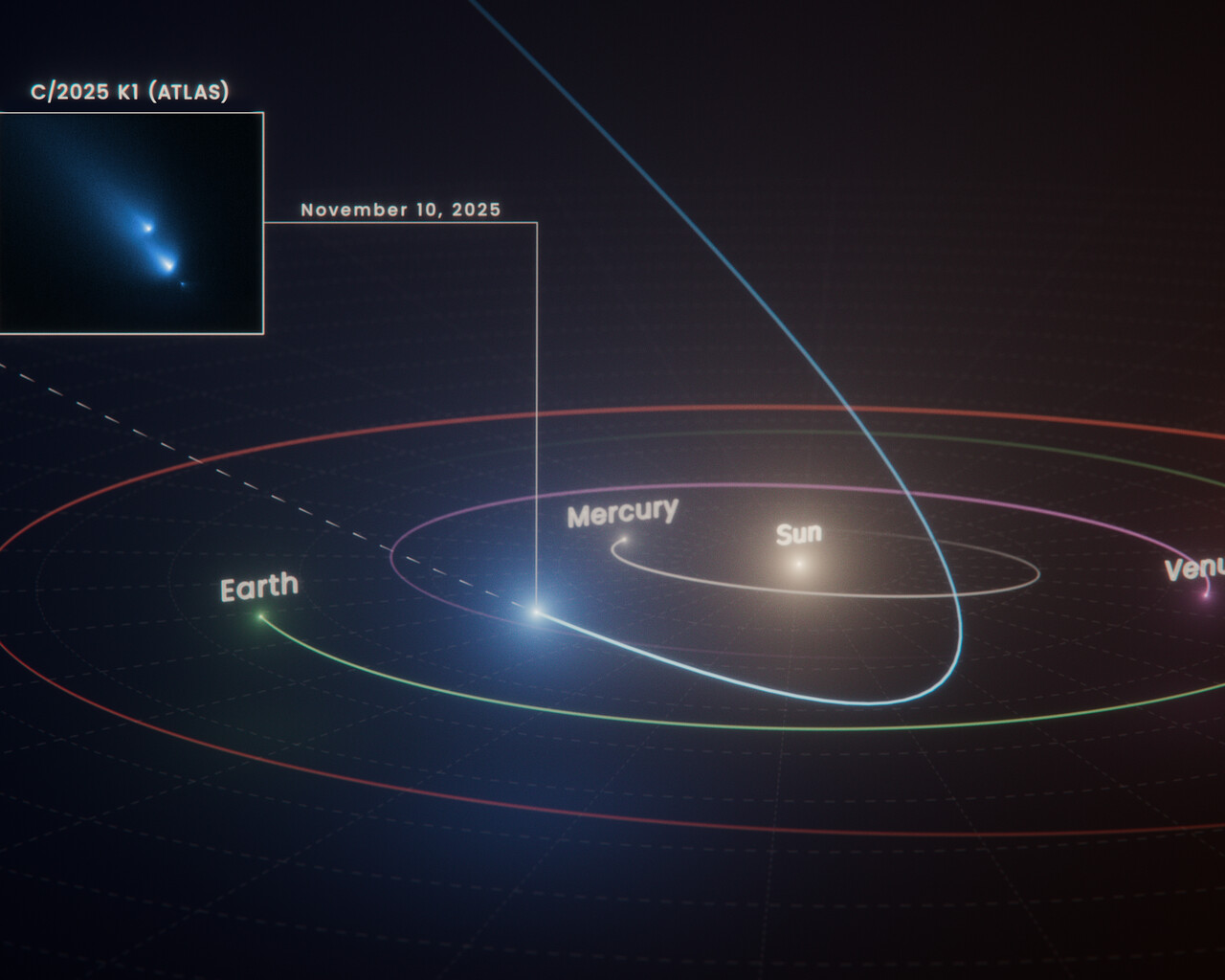 The Journey of Comet C/2025 K1 - contextual illustration