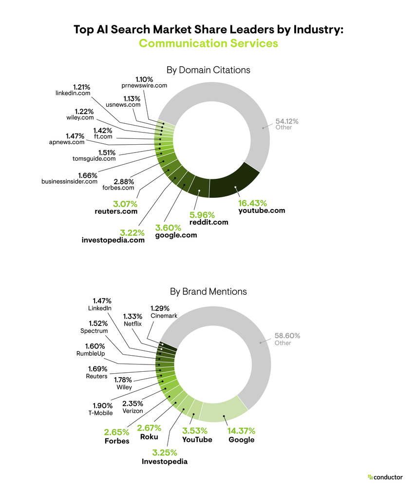 Future Trends in AEO - contextual illustration