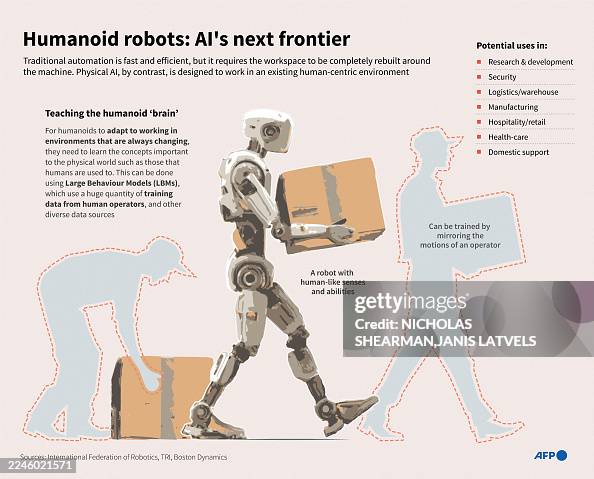 The Vision: Humanoid AI as a New Species - visual representation