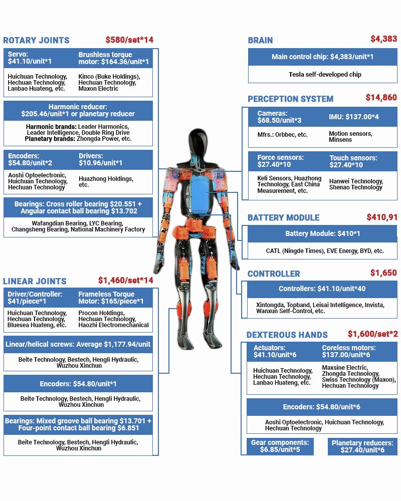 Why Humanoids Are Different From Every Tech That Came Before - contextual illustration