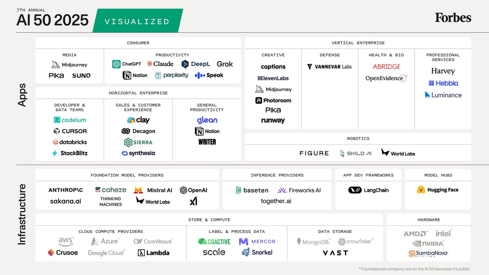 When Might We Actually See Humans& Products? - visual representation