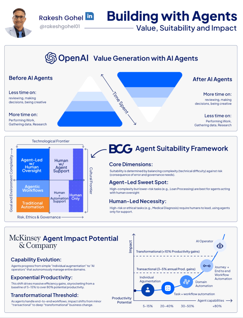 What This Says About the AI Industry's Future - visual representation