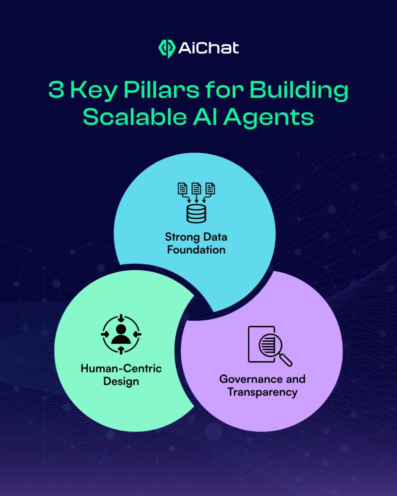 The Broader Implications for Work - visual representation