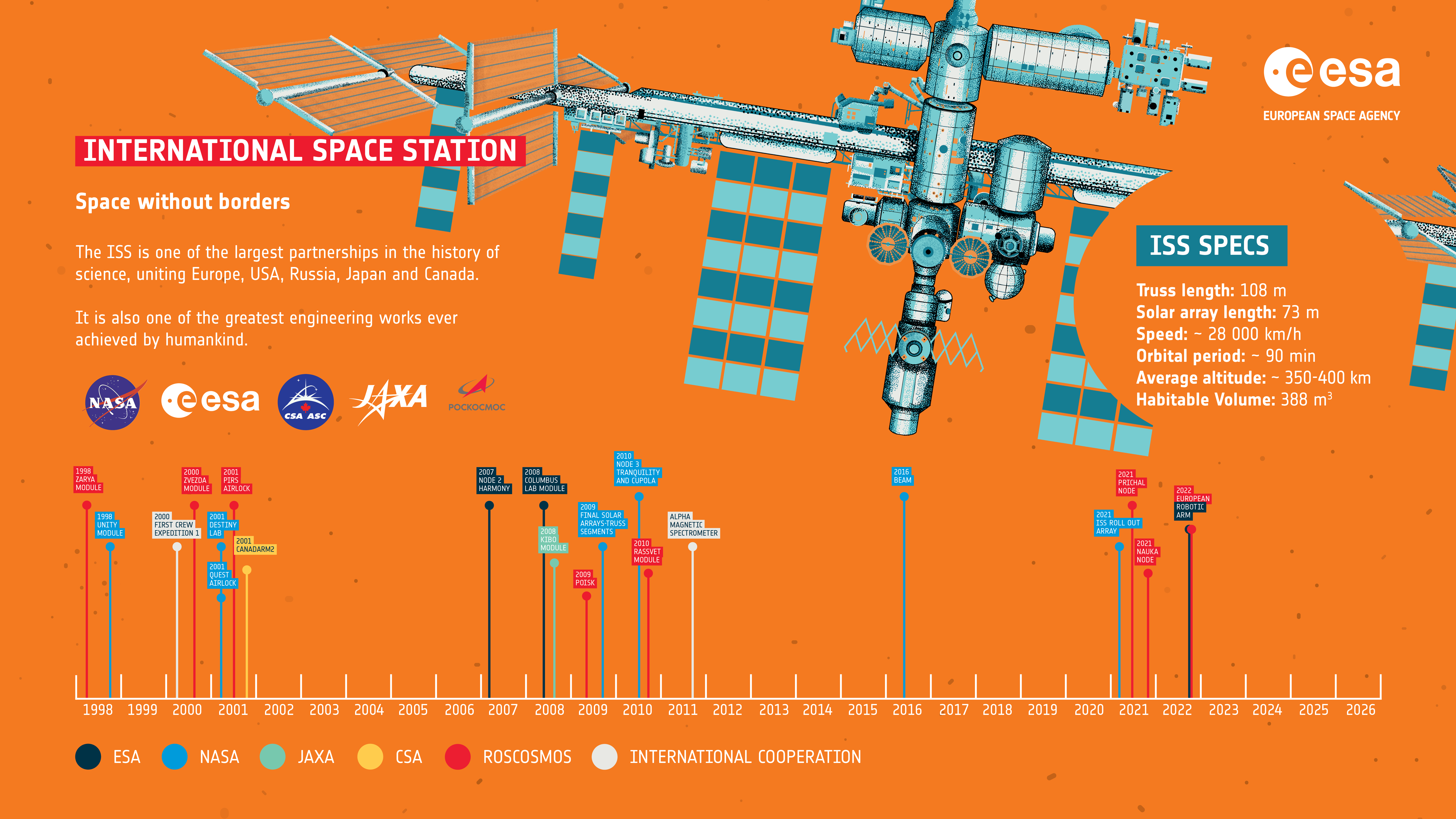 International Collaboration and Private Partnerships - contextual illustration