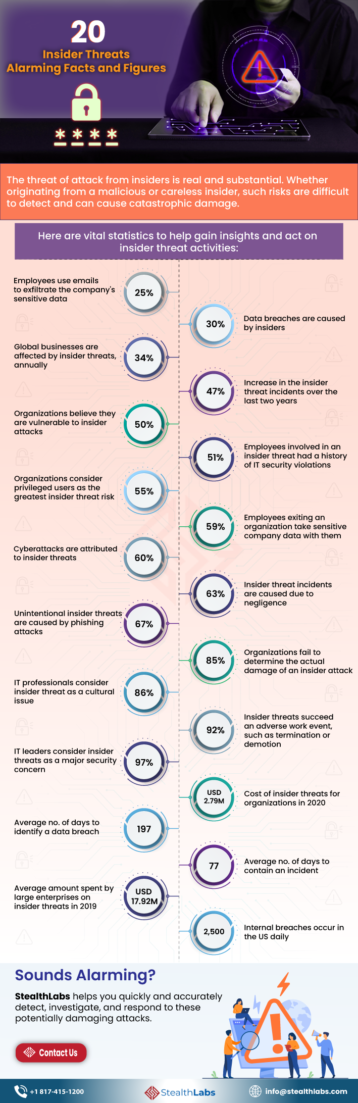 Future Trends in Cybersecurity - visual representation