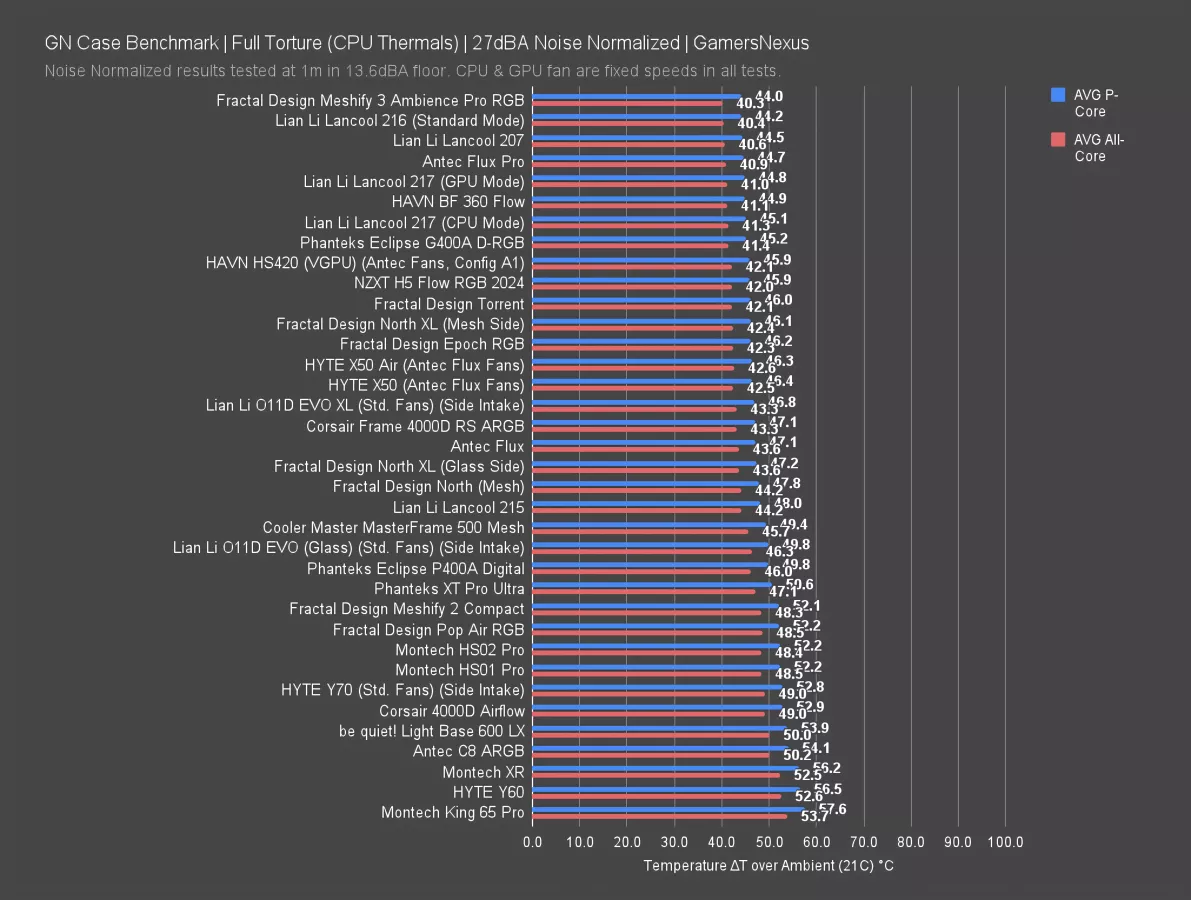 Noise Performance: The Acoustic Advantage of Curved Glass - contextual illustration