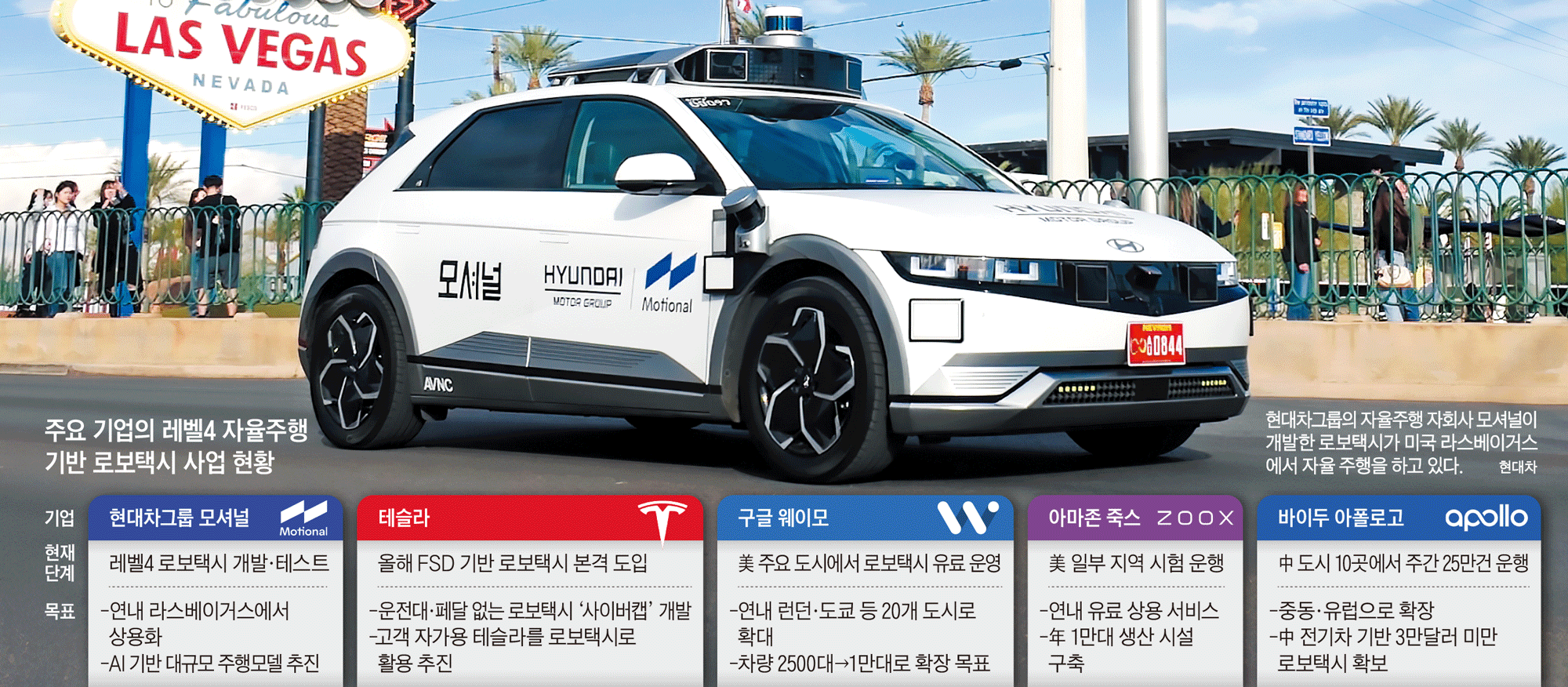 Challenges and Limitations: What Still Needs Solving - visual representation