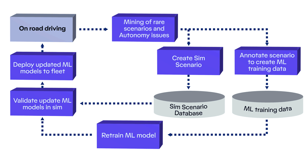 Las Vegas as the Proving Ground: Why This Location Matters - visual representation