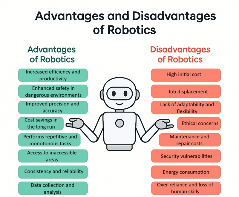 Common Pitfalls in Robotics - contextual illustration