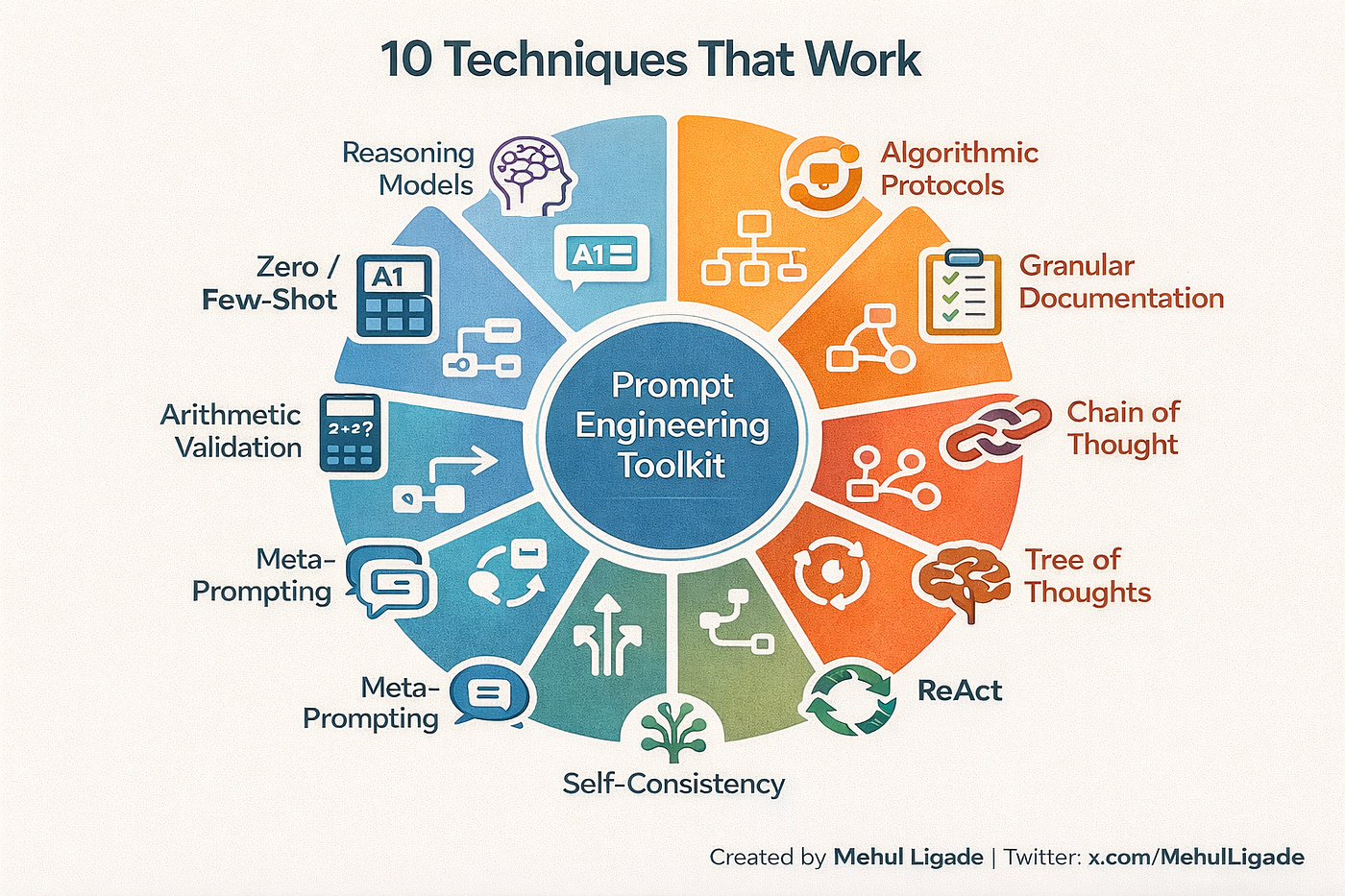 Case Study: AI in Product Development - visual representation