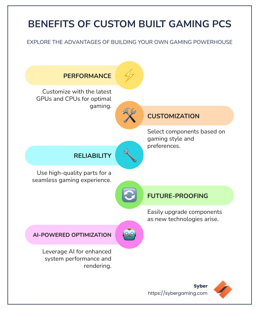 Why Build a Gaming PC? - contextual illustration