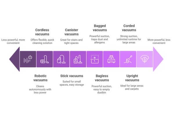 The Basics: What Are Robot Vacuums? - visual representation